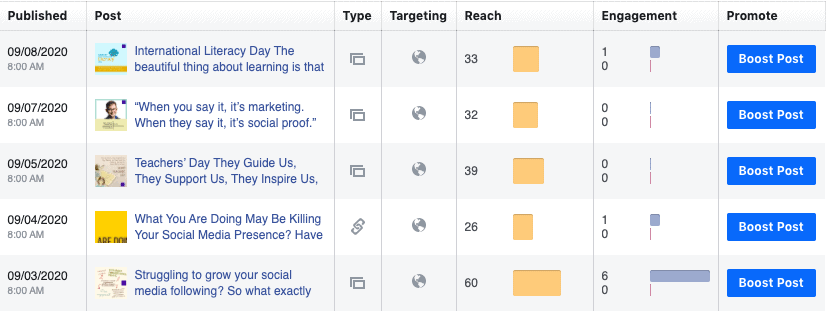 Facebook Posts Insights