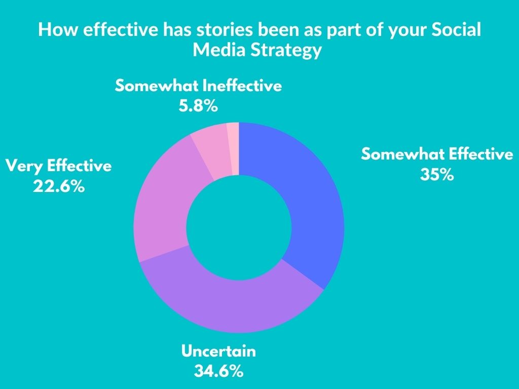 Social Media Strategy